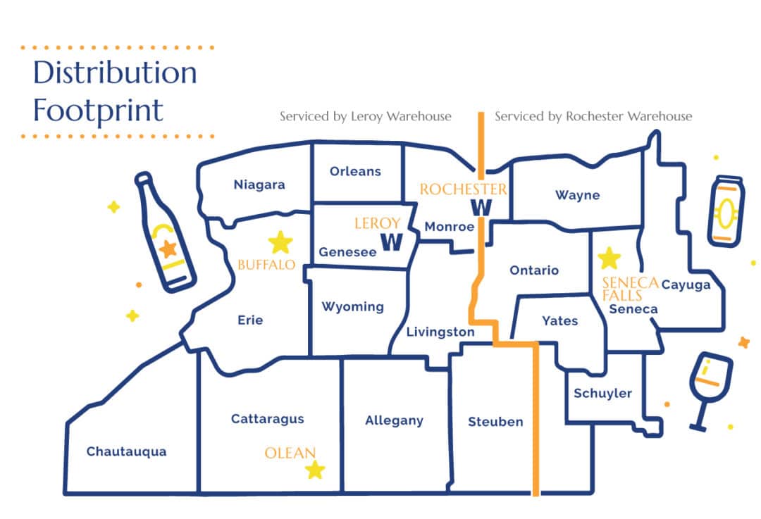 Wright Beverage Distributing | A Partnership that Delivers